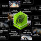 NVIDIA impulsiona a indústria de robôs humanoides com plataformas de computação na nuvem para robótica e IA física / Divulgação
